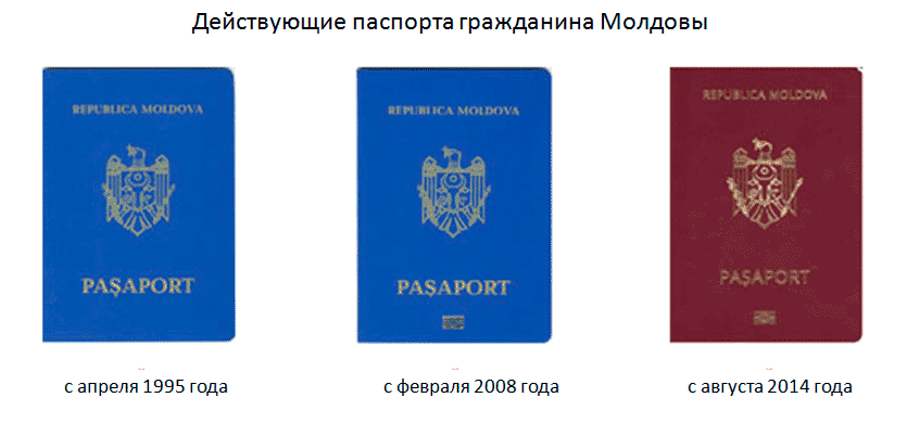 Гражданство молдовы. Паспорт Республики Молдова. Паспорт гражданина Молдовы. Загранпаспорт Молдовы. Паспорт Молдовы старого образца.